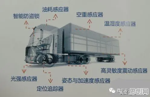 关于健康监测功能增强，神经科学有10个重要发现