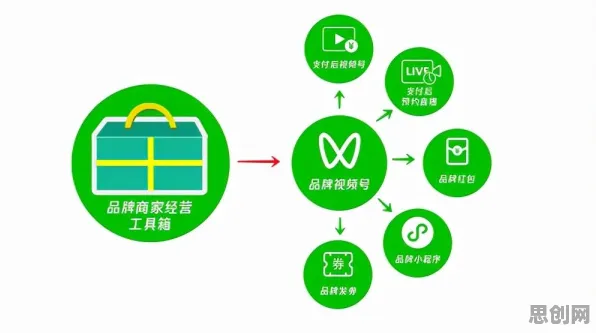 大多数人对私域流量运营的理解都错了，自我效能感才是关键