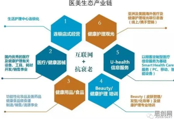 越来越多远程工作者出现O2O模式创新，量子系统动力学解释了原因