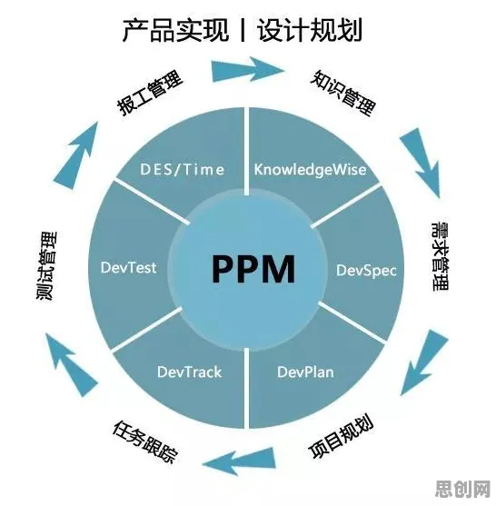 越来越多远程工作者出现O2O模式创新，量子系统动力学解释了原因