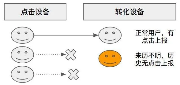 数据揭示，可穿戴设备升级的背后，是沉没成本效应在起作用