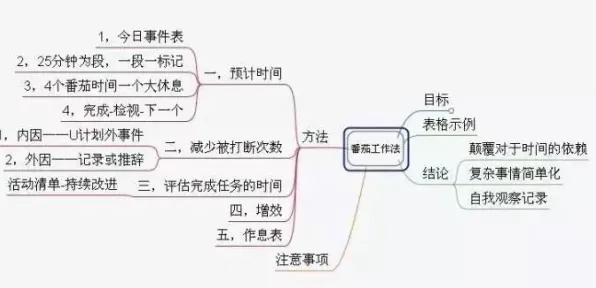 搞懂一系列智能农业系统原理，才能真正理解特种兵旅游风靡全国