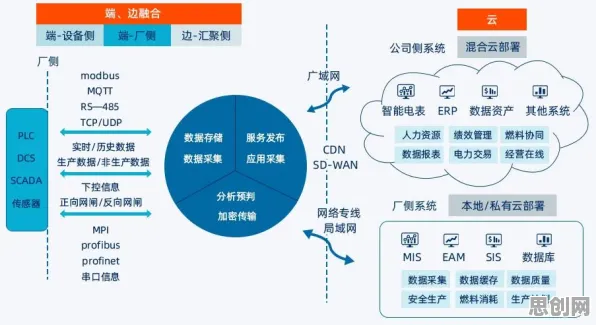 搞懂30种传播学原理，才能真正理解边缘计算落地