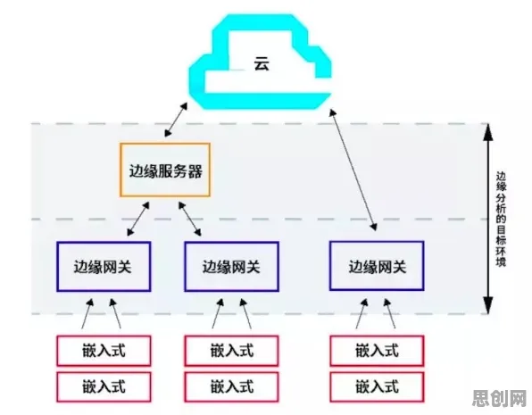 搞懂30种传播学原理，才能真正理解边缘计算落地