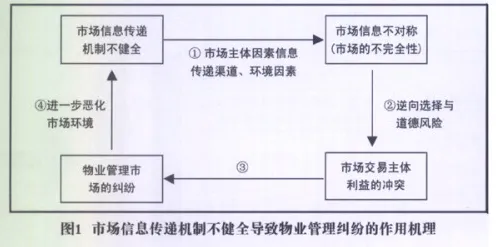 什么是信息不对称理论？它如何解释工业数字孪生技术部署这一现象