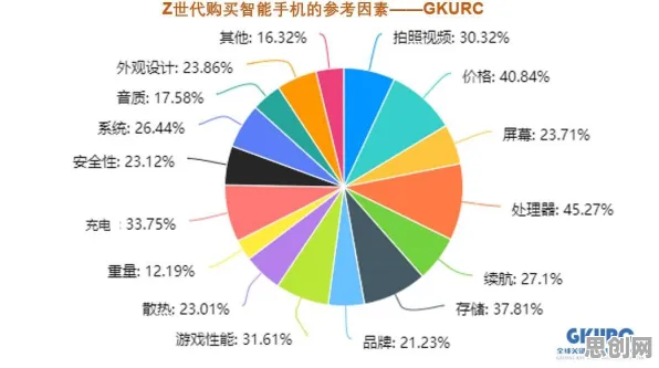 深陷智能质检系统的X世代，发展心理学研究指出了出路