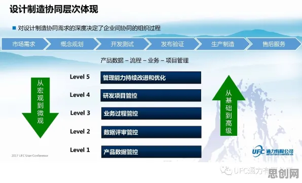 工业数字孪生平台落地实践分享，统计学研究发现了这个规律
