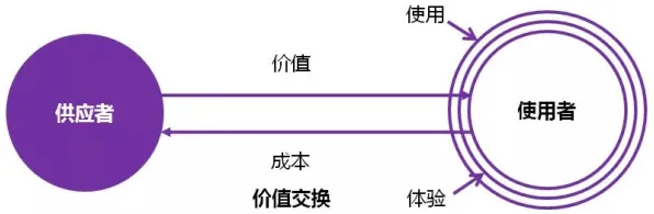 什么是交易成本理论？它如何解释教育信息化2.0这一现象
