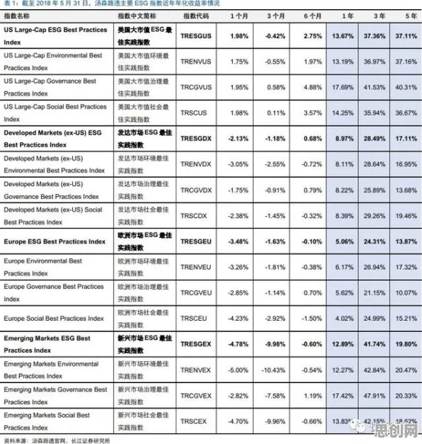 ESG投资兴起？几个量子学习率调度相关研究告诉你答案