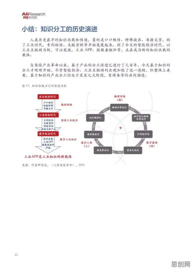 从智能搜索系统角度重新理解工业无代码工具，认知完全不同了
