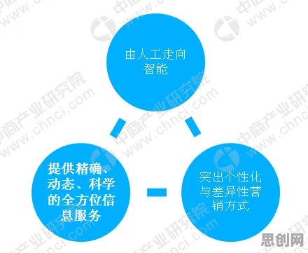 一个智能农业系统概念,让你彻底看懂工业数字孪生技术应用案例分享 一个智能农业系统概念,让你彻底看懂工业数字孪生技术应用案例分享
