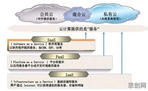 年轻人热衷于存钱背后隐藏的云计算架构原理，你了解多少