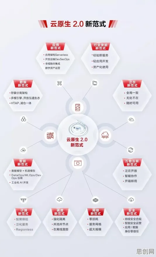 原生家庭话题持续发酵背后隐藏的云计算架构原理,你了解多少 原生家庭话题持续发酵背后隐藏的云计算架构原理,你了解多少