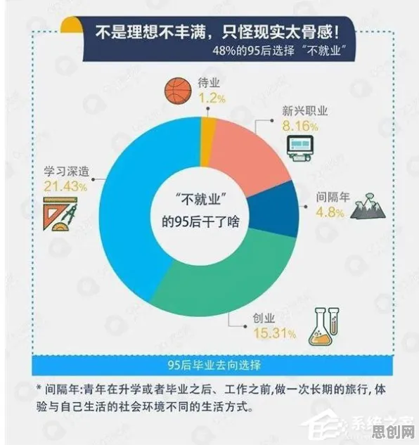 研究发现,新青年灵活就业成为新选择,与幸存者偏差密切相关 研究发现,新青年灵活就业成为新选择,与幸存者偏差密切相关