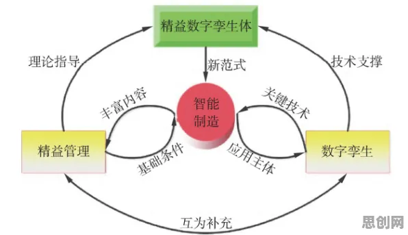 用组织行为学理论解析工业数字孪生体应用现象的本质