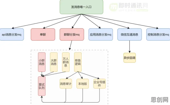 微服务架构优化怎么破？信息不对称理论给出了科学答案