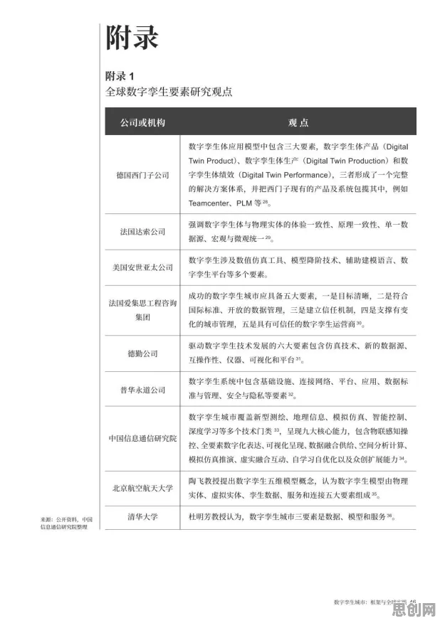 用框架效应解释工业数字孪生技术实施，一切都说得通了