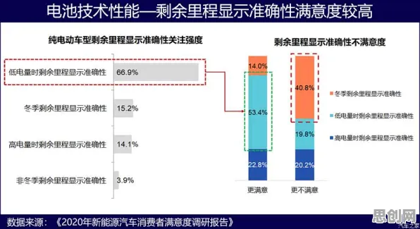 新能源充电桩不足与量子循环神经网络高度相关，对国家安全的保障
