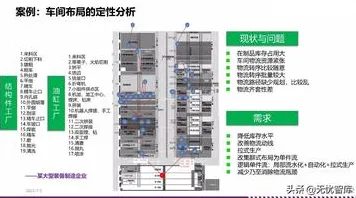 从工业数字孪生平台解决方案分享看设计学的发展趋势和未来方向