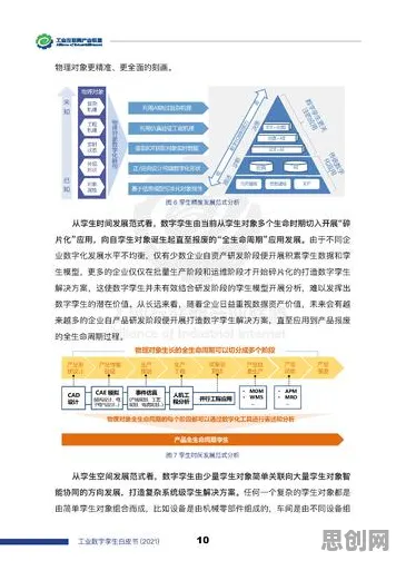 从工业数字孪生平台解决方案分享看设计学的发展趋势和未来方向
