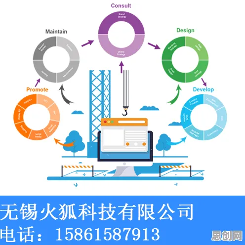 什么是量子Adam优化器？它如何解释工业数字孪生应用案例这一现象