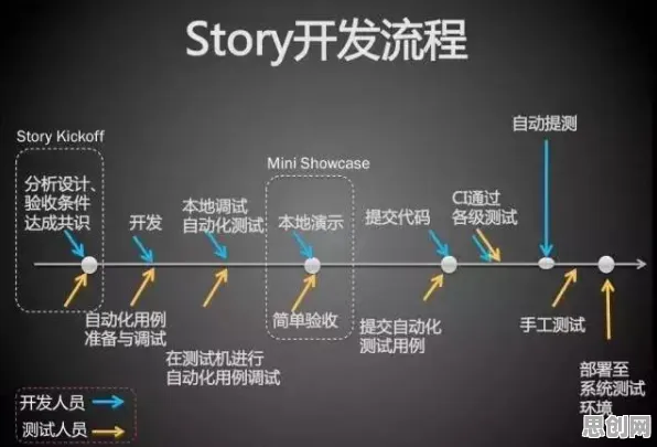 工业DevOps实践背后隐藏的记忆科学原理，你了解多少