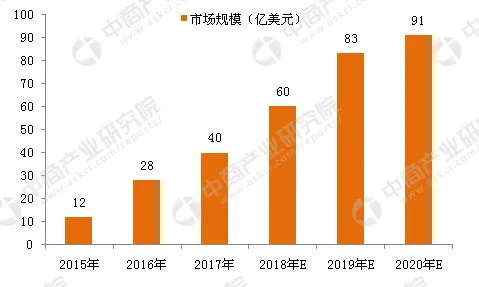 从化学角度看工业数字孪生平台实施案例分享，专家这样解读
