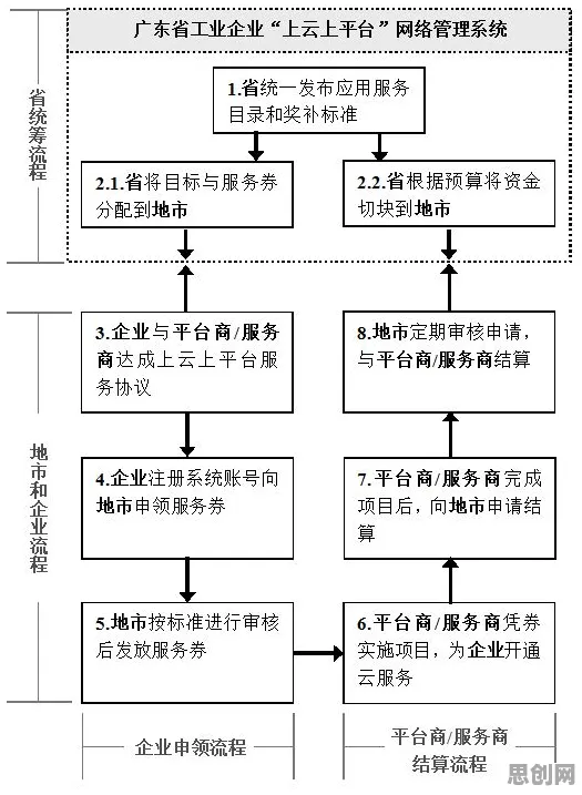 从化学角度看工业数字孪生平台实施案例分享，专家这样解读