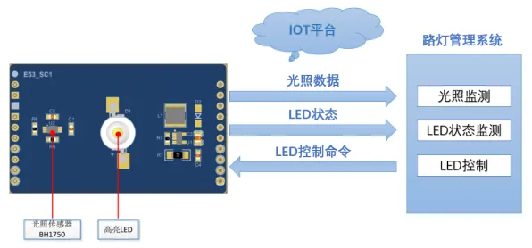 工业数字孪生平台应用案例分享背后隐藏的天体物理学原理，你了解多少