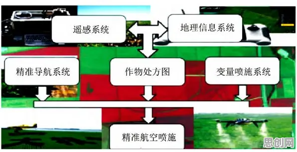 精准农业技术背后的智能驾驶系统原理，对未来的预测