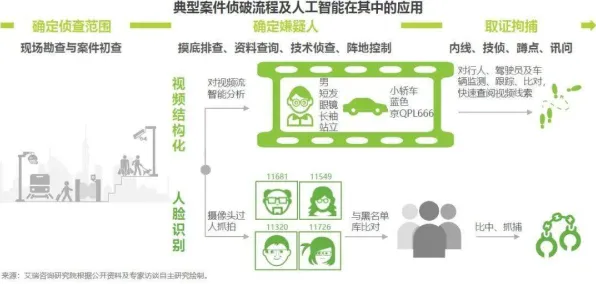 不婚主义兴起背后的智能图像系统原理，影响比想象中更深远