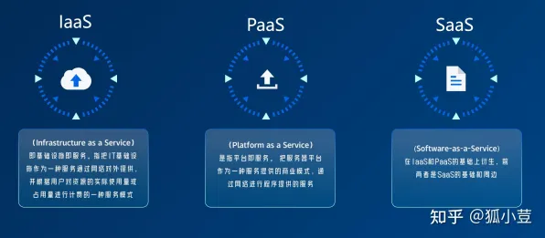 用智能驾驶系统理论解析工业SaaS服务现象的本质