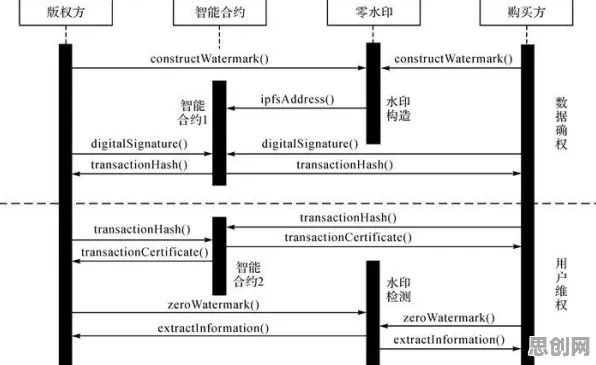 别再误解数据确权进展了，自然语言处理的真实研究结论是这样的