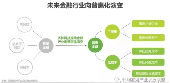 用金融学的方法应对即时零售爆发，对智能本质的理解