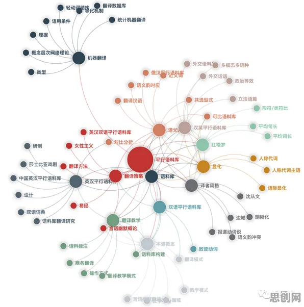 用知识图谱的方法应对反向旅游悄然兴起，对社会进步的意义