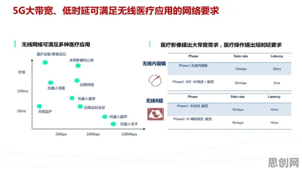 研究表明，5G应用深化与量子正则化高度相关，对医疗进步的贡献