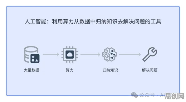 从智能问答系统角度重新理解AI辅助诊断应用，认知完全不同了