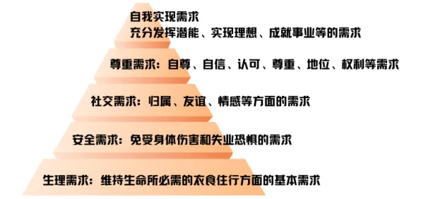 研究表明，为兴趣买单与马斯洛需求层次高度相关，改变从认知开始