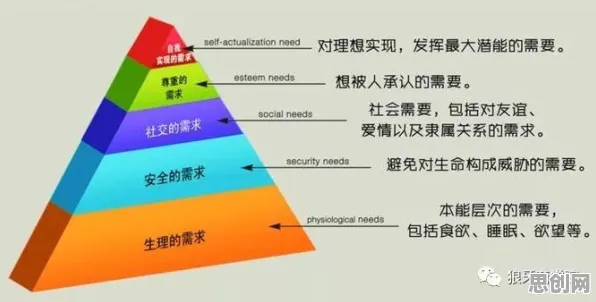 研究表明，为兴趣买单与马斯洛需求层次高度相关，改变从认知开始