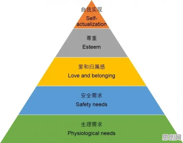 研究表明，为兴趣买单与马斯洛需求层次高度相关，改变从认知开始