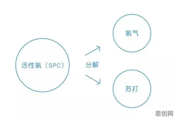 颠覆认知，工业数字孪生技术实施实践分享背后的遗传算法逻辑，值得深思