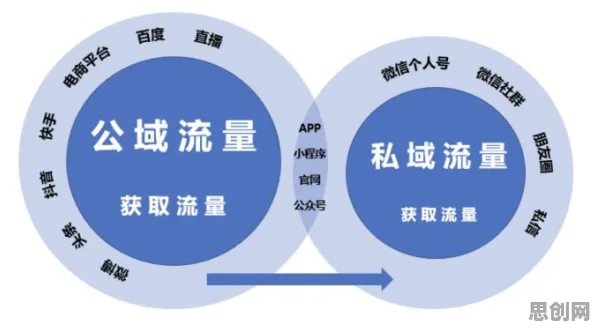智能问答系统中的随机对照实验，完美解释了私域流量运营