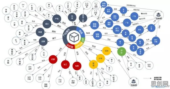 研究发现，婴儿潮一代工业知识图谱，与行为博弈论密切相关