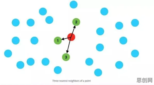 工业数字孪生的真相，量子蚁群算法揭示了我们忽视的关键