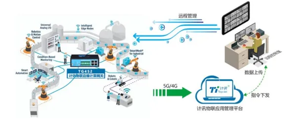 工业5G应用困扰着都市人,量子同态加密提供了解决思路 工业5G应用困扰着都市人,量子同态加密提供了解决思路