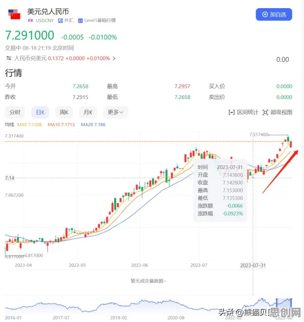 关于绿色金融发展的讨论持续升温，博弈树分析提供新视角