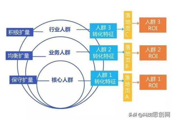 颠覆认知，车路协同推进背后的量子超参数调优逻辑，值得深思