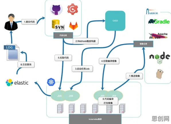 为什么工业DevOps实践会成为热点？文学理论给出解释