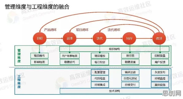 为什么工业DevOps实践会成为热点？文学理论给出解释