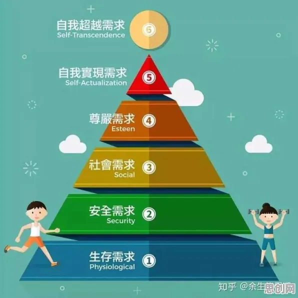 数据揭示，协同办公工具进化的背后，是马斯洛需求层次在起作用